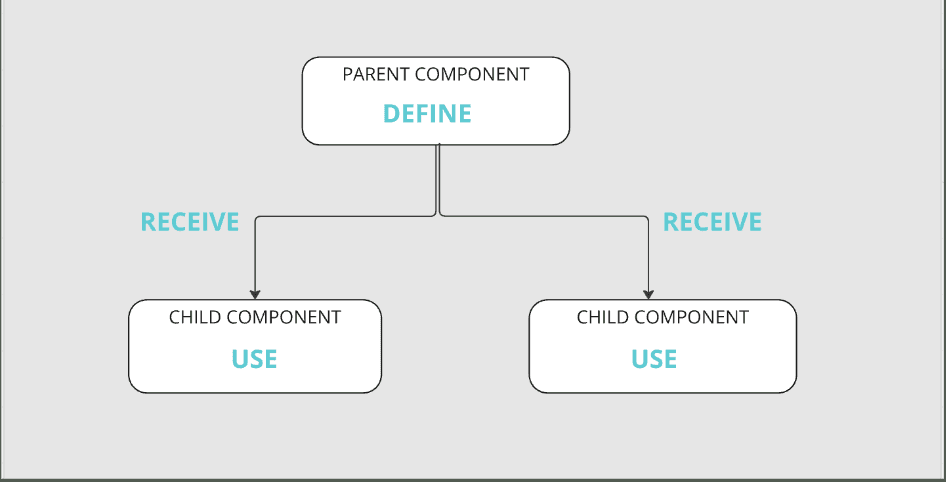 React component tree